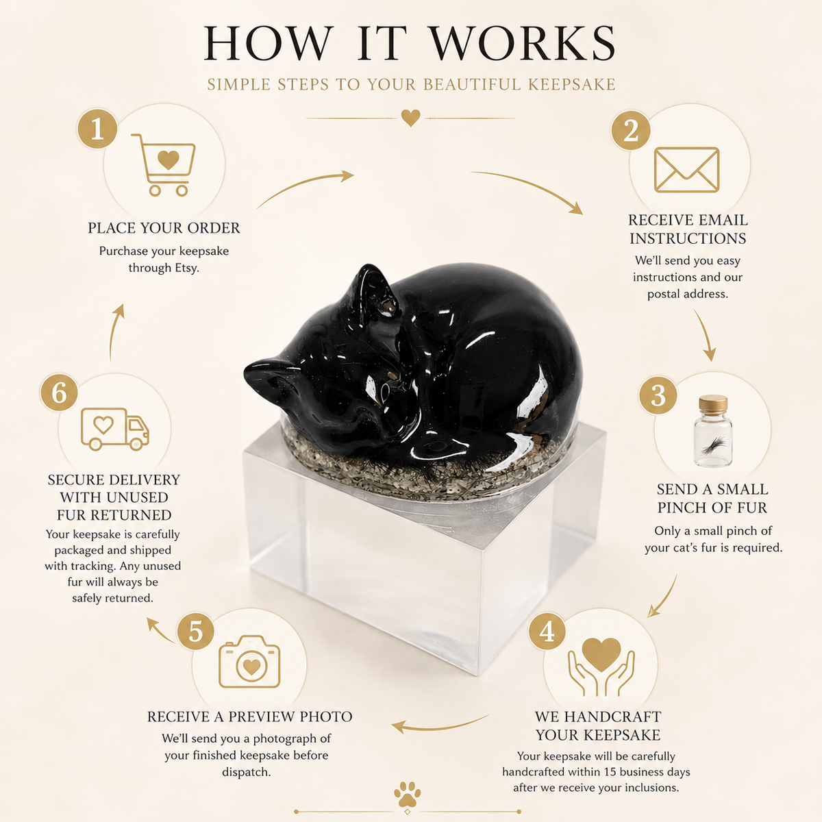 Personalised Cat Memorial Resin Figurine | Fur & Ash Keepsake